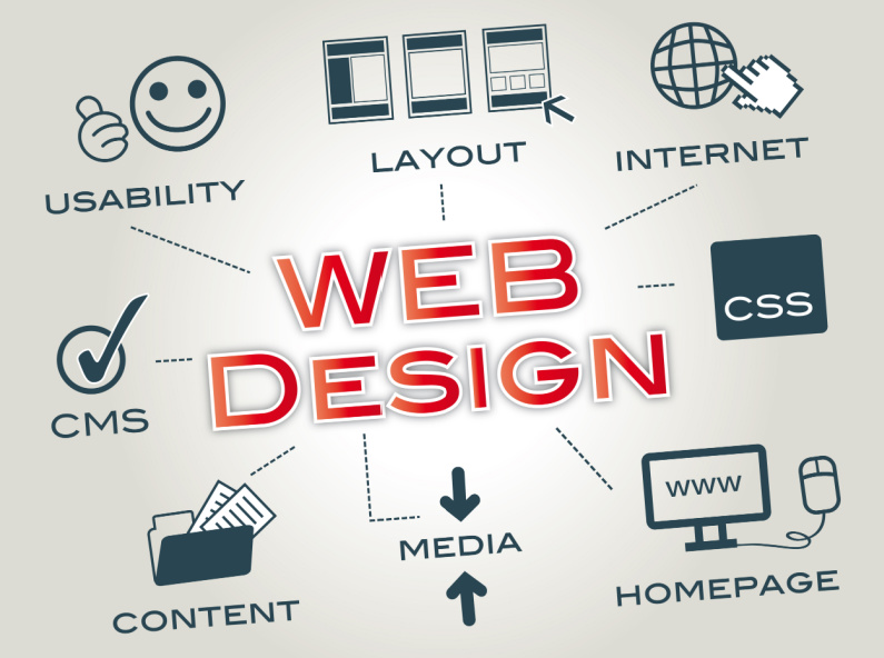 web design components 