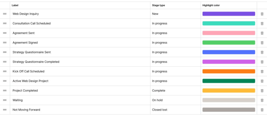 project pipeline stages