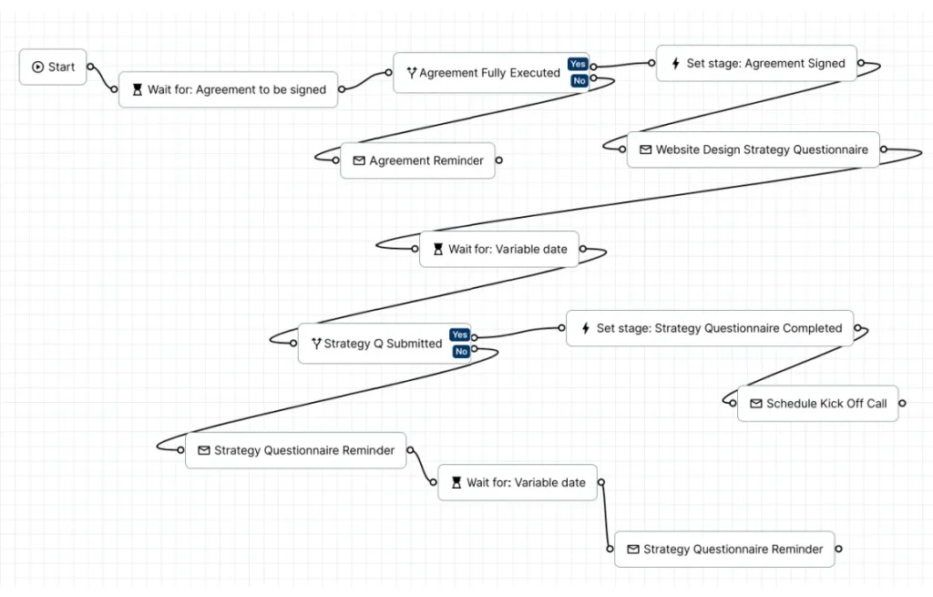 workflow automation lesson example