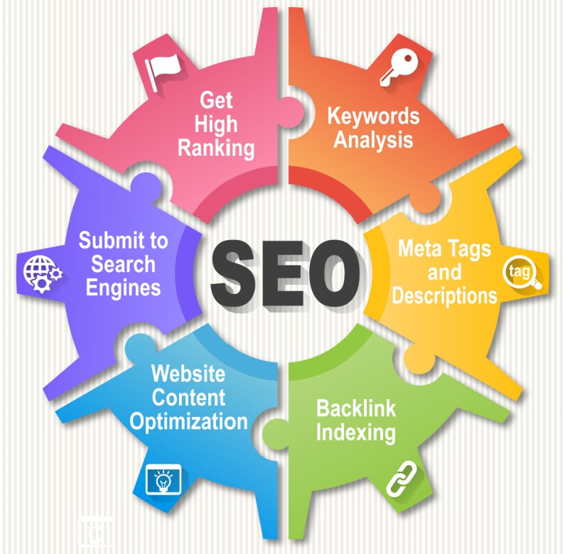 6 part seo framework for website visibility